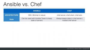 Ansible vs Chef