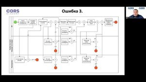 Бесплатный вебинар "12 типовых ошибок моделирования в BPMN 2.0"