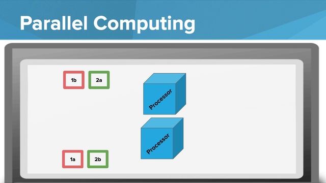 Sequential and Parallel Computing смотреть онлайн