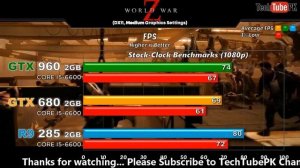 GTX 960 vs GTX 680 vs R9 285 Newest Games Benchmarks @1080p
