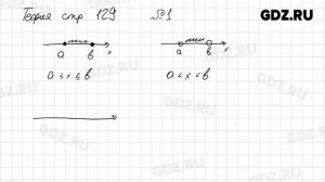 Вопросы из теории, Стр. 129, № 1-2 - Алгебра 7 класс Дорофеев