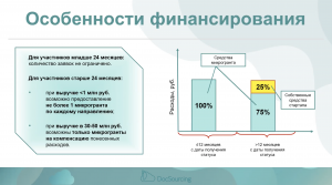 Микрогранты: до 4 млн рублей в год для резидентов «Сколково»