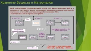 Хранение Веществ и Материалов | Требования Пожарной Безопасности к складам