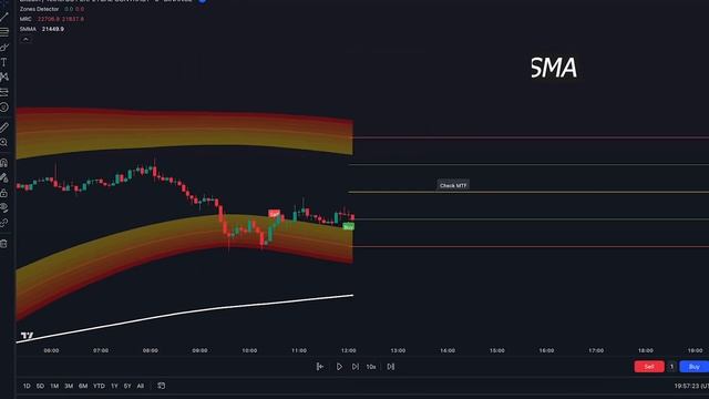 Индикатор TradingView с нулевым риском для скальпинга (высокий процент выигрыша)