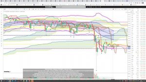 АНАЛИЗ АКЦИЙ #GAZP ПРОГНОЗ ДВИЖЕНИЯ КАЖДЫЙ ДЕНЬ STOCK ANALYSIS FORECAST OF MOVEMENT EVERY DAY