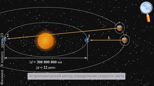Физика 9 класс (Урок№33 - Скорость света. Методы измерения скорости света.)