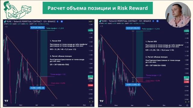 РИСК-менеджмент при торговле с ПЛЕЧОМ. О чем молчат все трейдеры?!