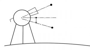Документальный проект: Тахеометрическая съёмка