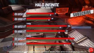 RX 6950 XT vs RX 6900 XT | 4K 1440p 1080p | 10 Games Tested