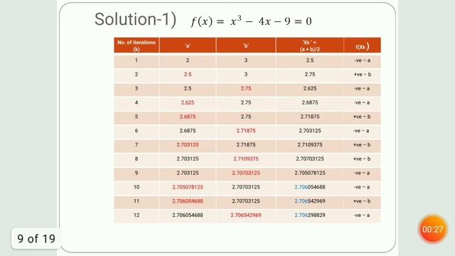 Bisection Method