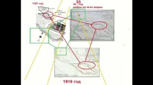 Историческая вольность про крепость Ставрополь