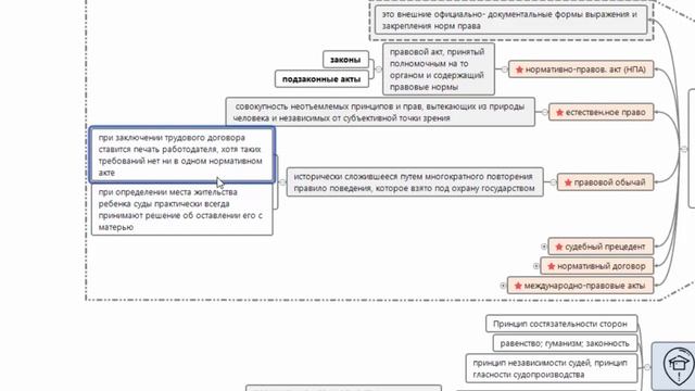 Право в системе социальных норм. Обществознание. МОДУЛЬ ПРАВО смотреть онлайн