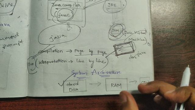 java program execution смотреть онлайн