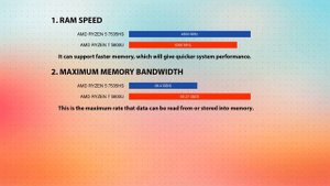 AMD Ryzen 5 7535HS vs AMD Ryzen 7 5800U Technical Comparison
