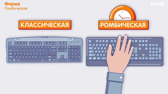 Как выбрать КЛАВИАТУРУ?