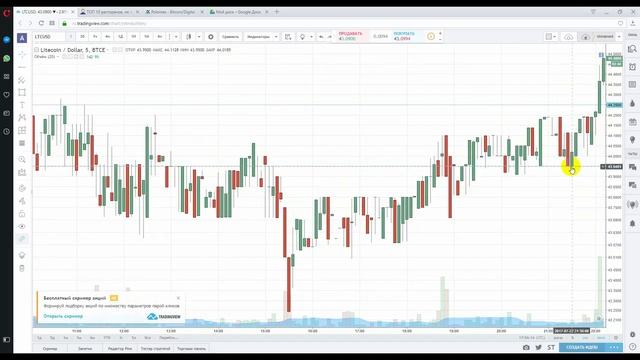 1 Покупатели и продавцы  Зоны покупателей Зоны продавцов  Ордера на бирже