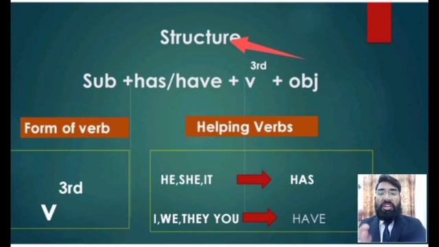 Tenses in easy wayenglishwithzeeshan8711 How to use present perfect in English speaking.