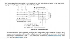 Lecture 2 - SPLD- PROM-PLA-PAL- Mux-based FPGA