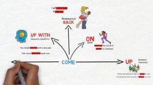 Фразовый глагол Come с примерами