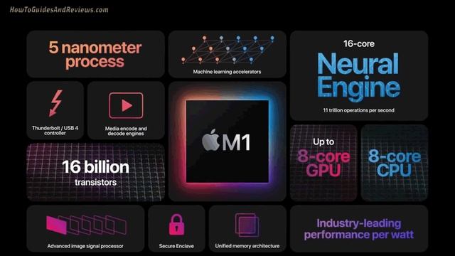 Apple M1 SOC Chip Crushing Intel in 2021 смотреть онлайн