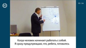 Николай Третьяков_Что такое #Чувство #Суфийскиепрактики