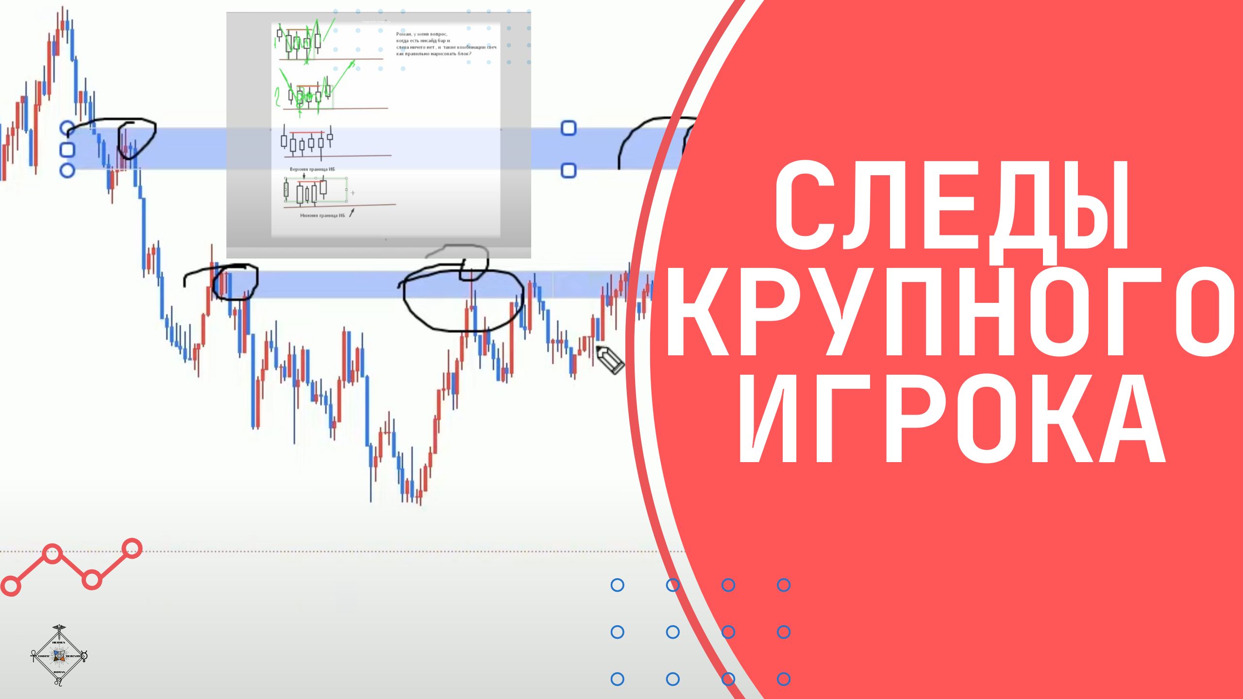 Зачем цена сюда пришла и почему. Логика ликвидности и движения крупного игрока. Smart Money.