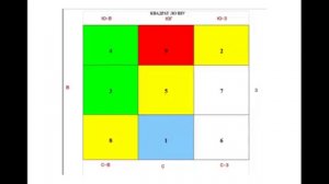 что такое звезды фэн шуй