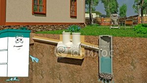 Септик Юнилос Uni-Sep (Юнисеп) | горизонтальный септик для частного дома