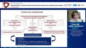 Патогенетическая терапия среднетяжелых форм COVID-19 в стационаре: сравнительное 
исследование