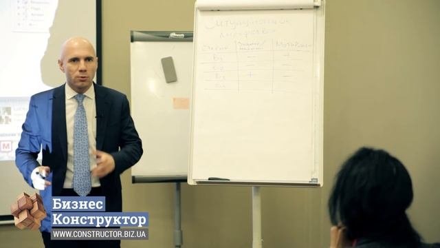 Ситуационное лидерство на разных этапах развития сотрудника в компании