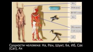3. Культурно исторический метод. Пирамиды и гробницы Древнего Египта