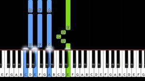 Eyedress & Dent May - Something About You (Piano Tutorial)