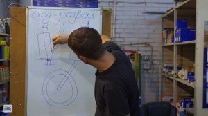 Развал схождение. Что это?