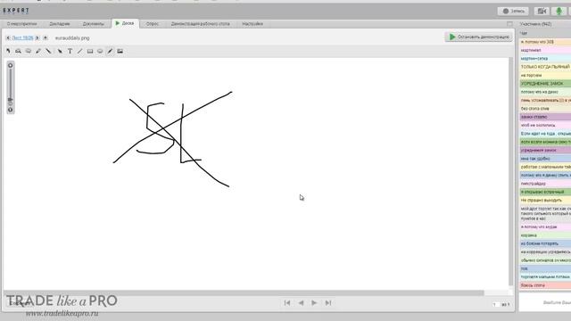 Стоп лосс и Тейк профит на форекс смотреть онлайн