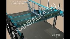 Описание мостового крана двухбалочного. Description of bridge crane double-beam.