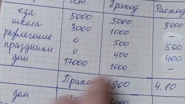 Как я веду тетрадь с планированием семейного бюджета