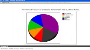 School Dashboard Drilldown