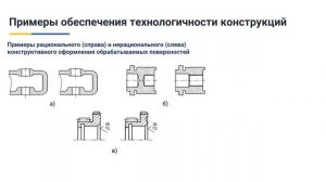 4.5. Примеры обеспечения технологичности конструкций.mp4