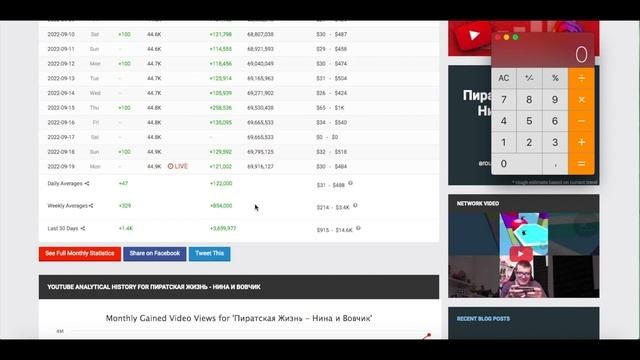 Доход с Ютуб канала Пиратская Жизнь - Нина и Вовчик.