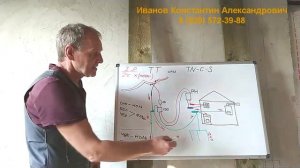 Опасность ТТ и TN C S