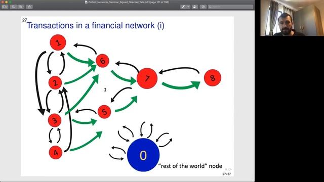 Mihai Cucuringu: Spectral methods for clustering signed and directed networks смотреть онлайн