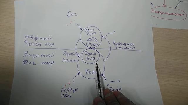 Как материализовать желания просто, с научной точки зрения урок N 3 смотреть онлайн