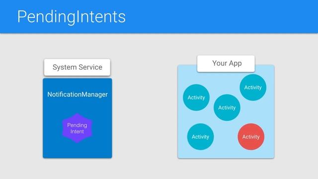 Android Tutorials by JavaCourseDrive - Pending Intents | Android Background Tasks