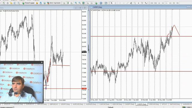 Прогноз на 05.08.2020 от Андрея Шевченко: Обзор рынка. Торговые идеи. Ответы на вопросы. смотреть онлайн