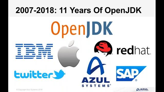 Supercharge Java on the Raspberry Pi with Zulu OpenJDK смотреть онлайн
