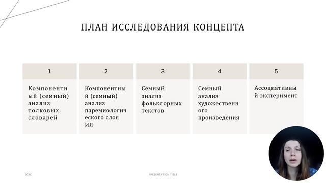 Когнитивная интерпретация концепта смотреть онлайн