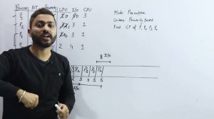 L-2.9: Example of Mix Burst Time(CPU & I/O both) in CPU Scheduling | Tough Question