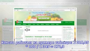 Как рассчитать калорийность сложного блюда