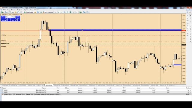 Реальный форекс. Онлайн форекс торговля. Онлайн торги с Forex Panda 23.01.20 смотреть онлайн