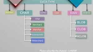 Tutorial#4 Data Types in Oracle SQL Database | best for oracle SQL database beginners - Training